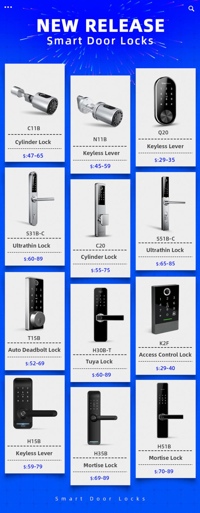 Biometric Round Knob Wifi Tuya kunci pintu sidik jari Dengan App Scanner 9